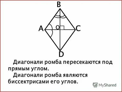 Является ли диагональ квадрата биссектрисой