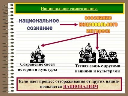 Связь культуры и нации