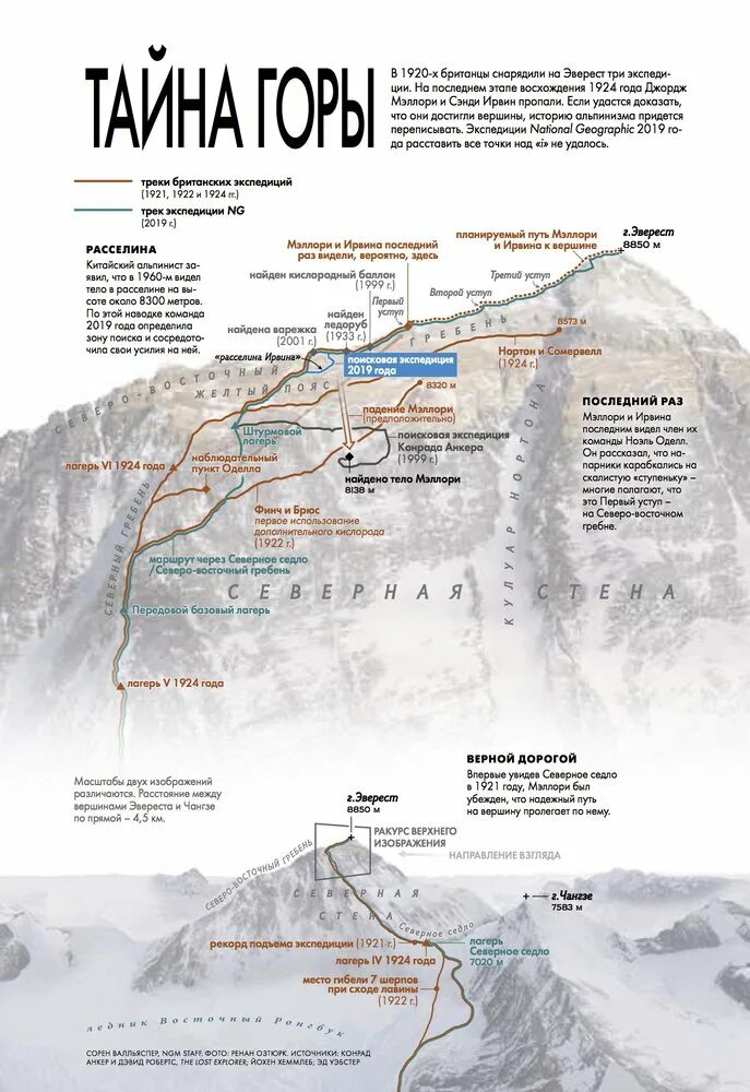 Эверест где в какой стране высота. Эверест карта восхождения. Лагеря Эвереста схема. Эверест маршруты восхождения схема. Схема подъема на Эверест 1996 год.