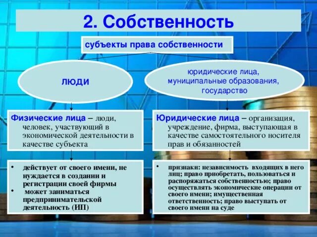 Пример юридического лица из жизни. Право собственности физических и юридических лиц. Право собственности юридических лиц. Право собственности физ и юр лиц.