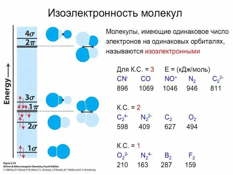 Изоэлектронные частицы примеры. Изоэлектронные соединения. изоэлектронные ряды. изоэлектронные это. изоэлектронные атомы.