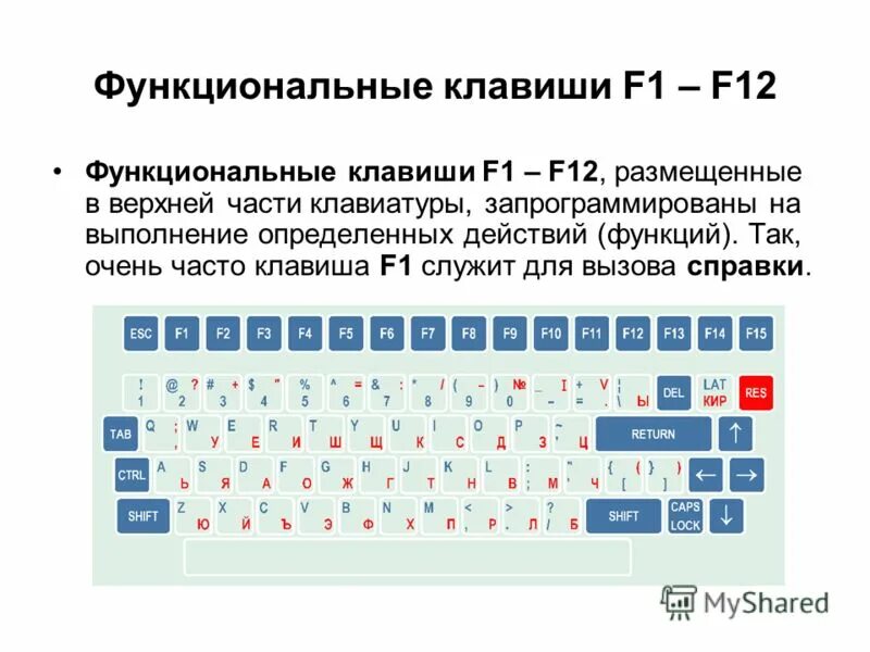 Звук нажатия клавиши на клавиатуре. Функциональные клавиши f1-f12 на компьютере?. Назначение кнопок на клавиатуре компьютера f1-f12. Клавиатура компьютера кнопки f1-f12 на. Назначение клавиш f1-f12.