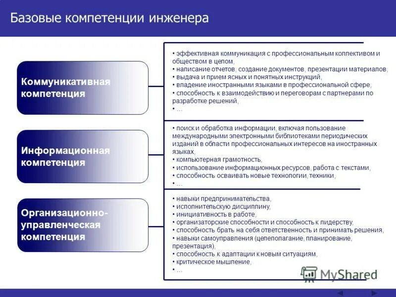 N компетенции. Профессиональные компетенции инженера. Ключевые компетенции инженера. Модель профессиональных компетенций. Компетенции и ключевые навыки проектировщика.