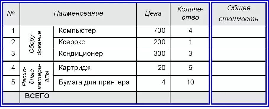 Сложные таблицы в Word. Создание сложных таблиц в Ворде практическая работа. Сложные таблицы в Ворде. Практическая работа по информатике создание таблиц.