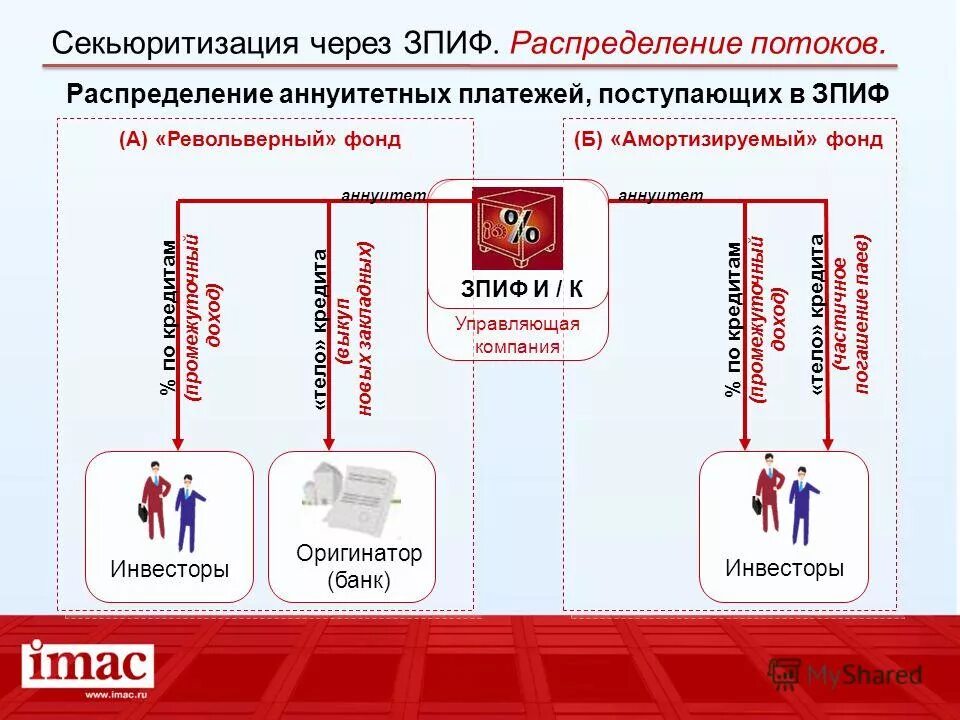 Зпиф комбинированный