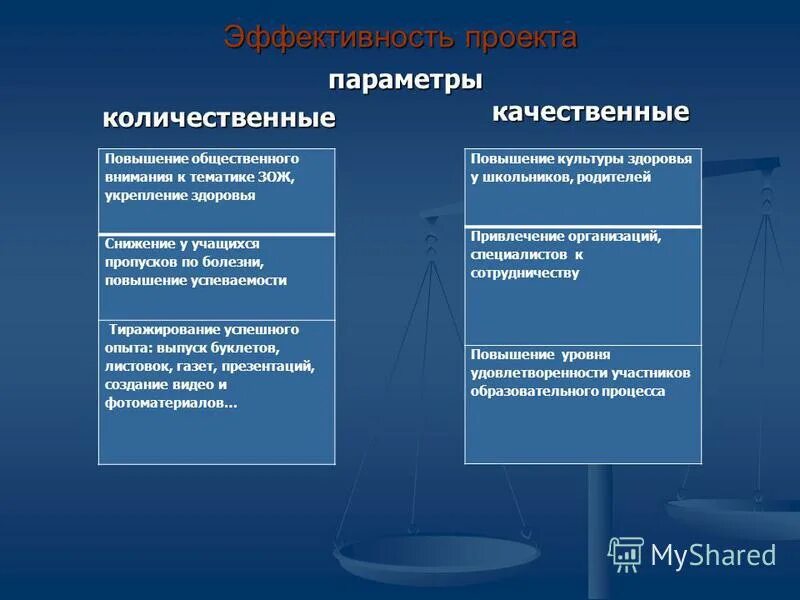 психологические особенности личности юриста. к качественным параметрам деятельности юриста относятся. профессия юрист. приведите примеры разных видов юридической деятельности. к качественным параметрам деятельности юриста относятся.