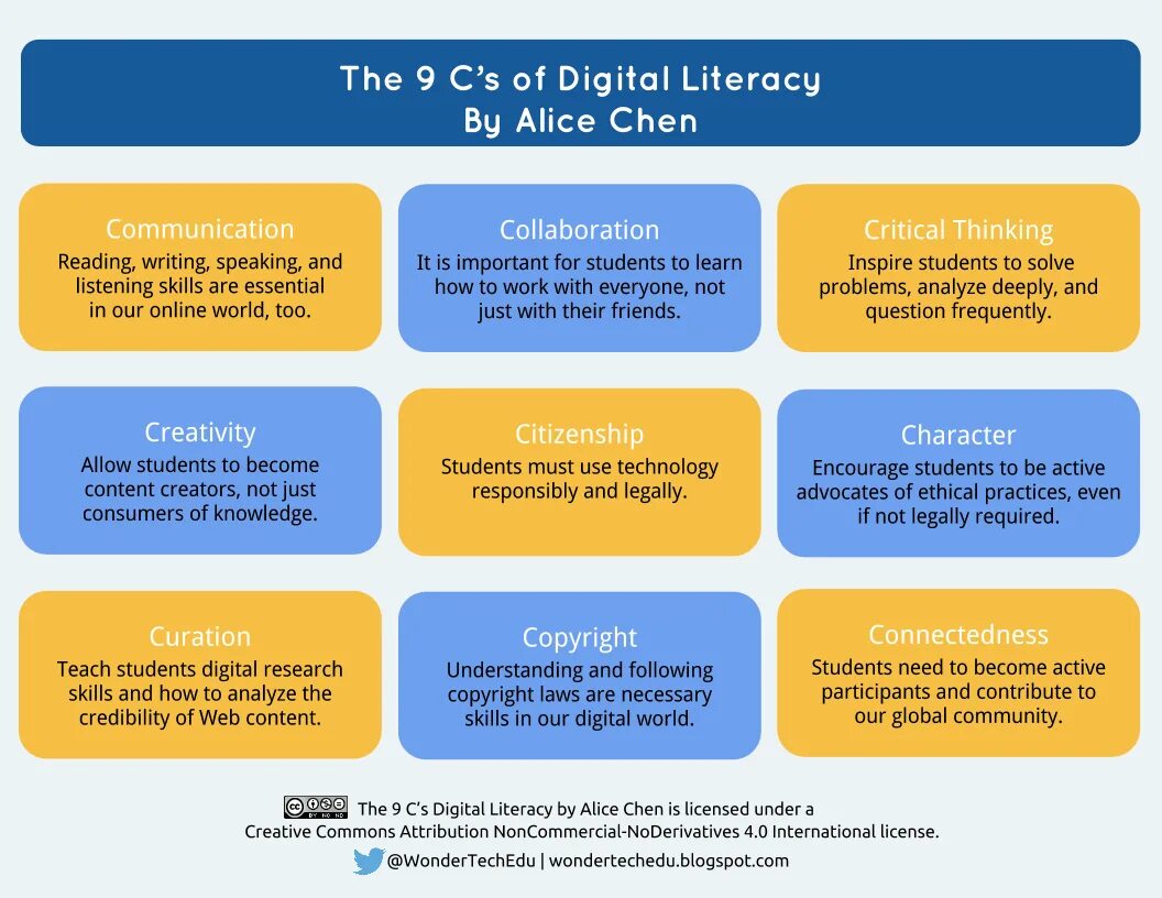 Speaking importance. Critical thinking activities in teaching English. Critical thinking skills. Importance of critical thinking. Digital Literacy мемы.