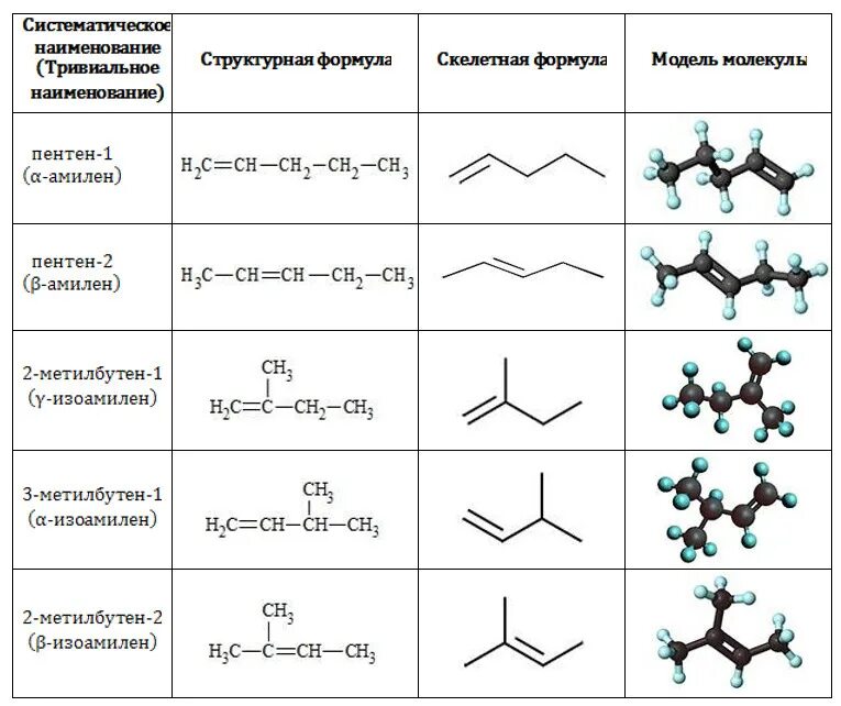 Укажите название приведенного соединения