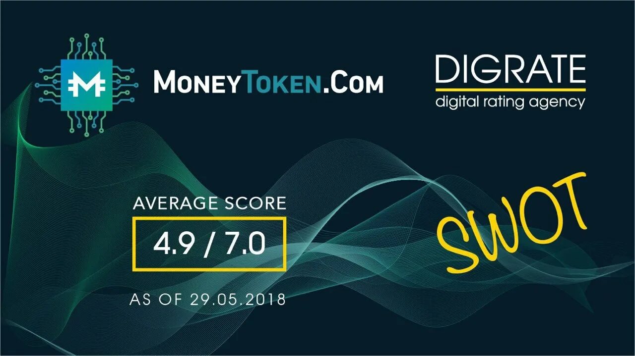 Digital rate. Рейтинг. Digital rate. Digital rate. Ruward a+.