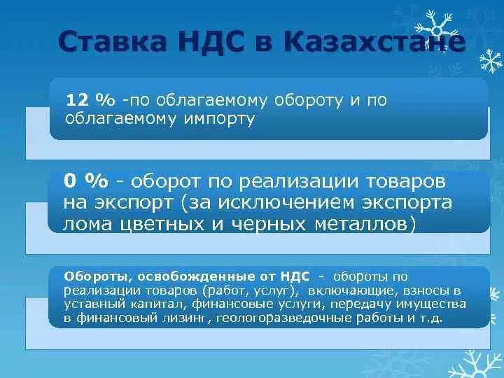 Ндс декабрь 2023. НДС В Казахстане. Ставка НДС. Налоговые ставки по налогу на добавленную стоимость. Ставка НДС В Республике Казахстан.