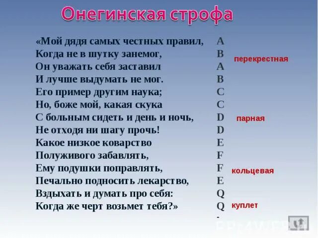 Мой дядя самых 7. Онегинская строфа мой дядя самых честных правил. Мой дядя самых честных правил стих. Схема онегинской строфы.