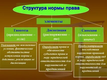 Форму в своем составе содержит