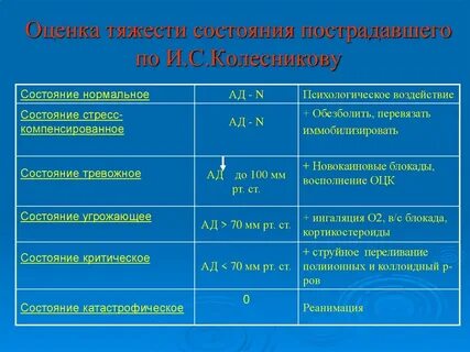 В связи с тяжестью состояния