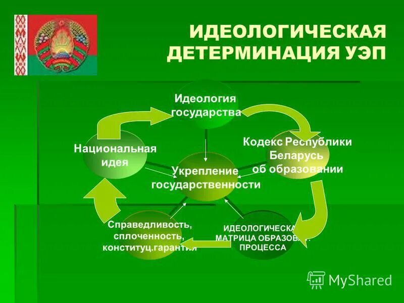идеология не = образование. идеология в обучении. идеологическое образование. идеологическое образование. идеологизация образования.