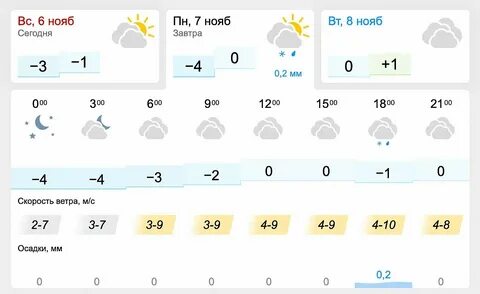 Погода на ноябрь месяц в кирове