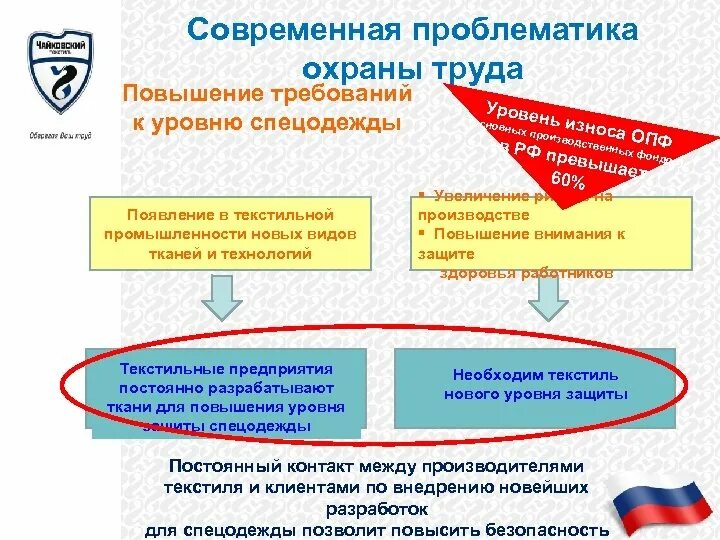 Риски в обеспечении охраны