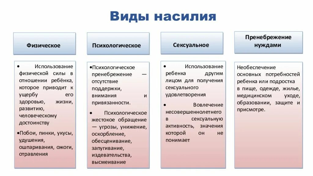 Метод насилия