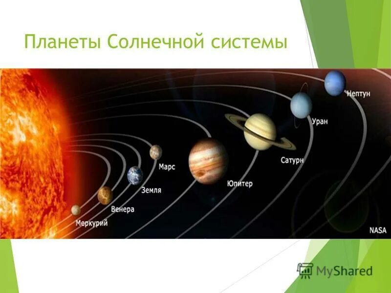 К солнцу самая близкая планета солнечной системы