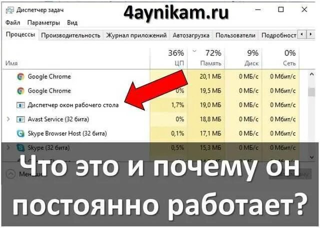 Диспетчер рабочего стола грузит gpu. Диспетчер окон рабочего стола. диспетчер окон рабочнг остола. диспетчер окон рабочего стола грузит gpu. dwm.exe диспетчер окон рабочего стола.