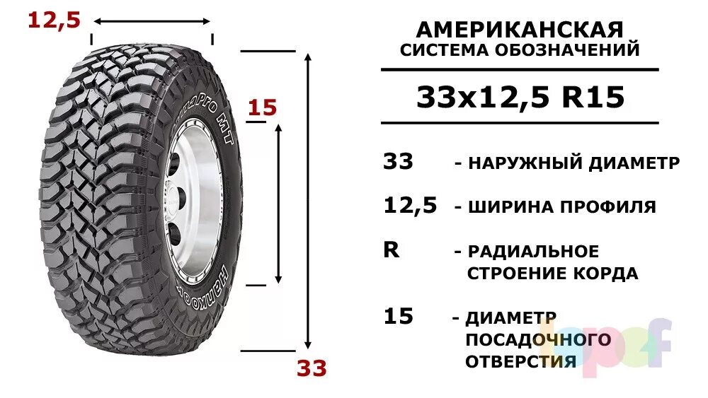 Как узнать какие шины. Колесо 35 дюймов размер шины. американский типоразмер шин. расшифровка параметров колесных шин. 33 колеса размерность.