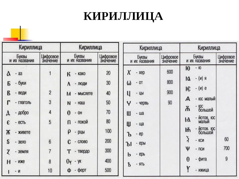 Буквы кириллицы на клавиатуре