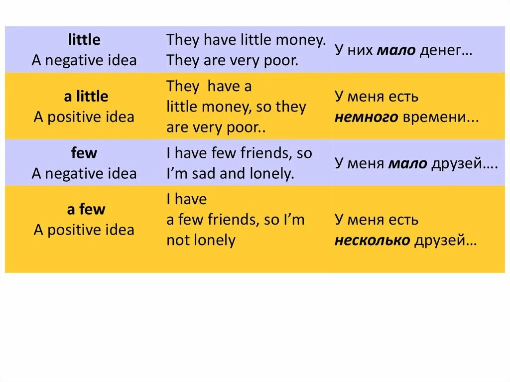 They like negative. Предложения с a little примеры. Предложения с little a little. Money few или little. Few a few little a little правило.