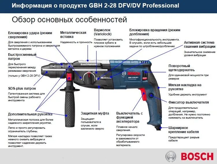 Как называется перфоратор. Bosch GBH 2-28 DBR. Перфоратор Bosch GBH 2-28 DFV. Перфоратор Bosch GBH 2-28 деталировка. Перфоратор GBH 2-28 DFV L-Boxx Bosch 0.611.267.201.