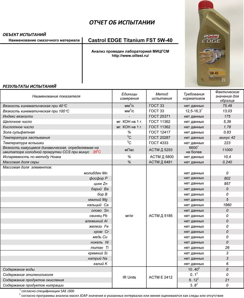 Какого числа будет масло. Масла castrol 5.40. масло кастрол генезис моторное 5w30. протокол испытания масла кастрол. масло 5w40 синтетика таблица.