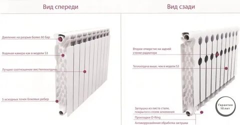 Радиаторы отопления состав