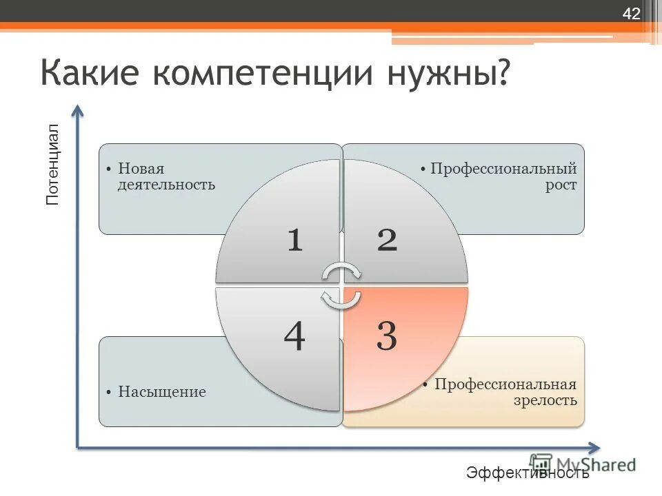 Ит компетенции