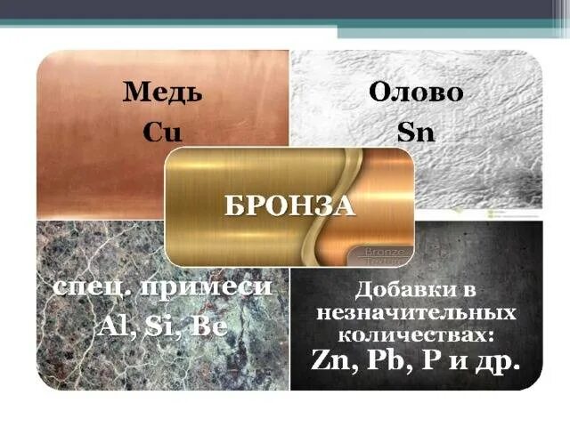 Бронза содержание. Состав бронзы в процентах. сплав бронзы состав в химии. бронза хим элемент. бронза состав сплава.