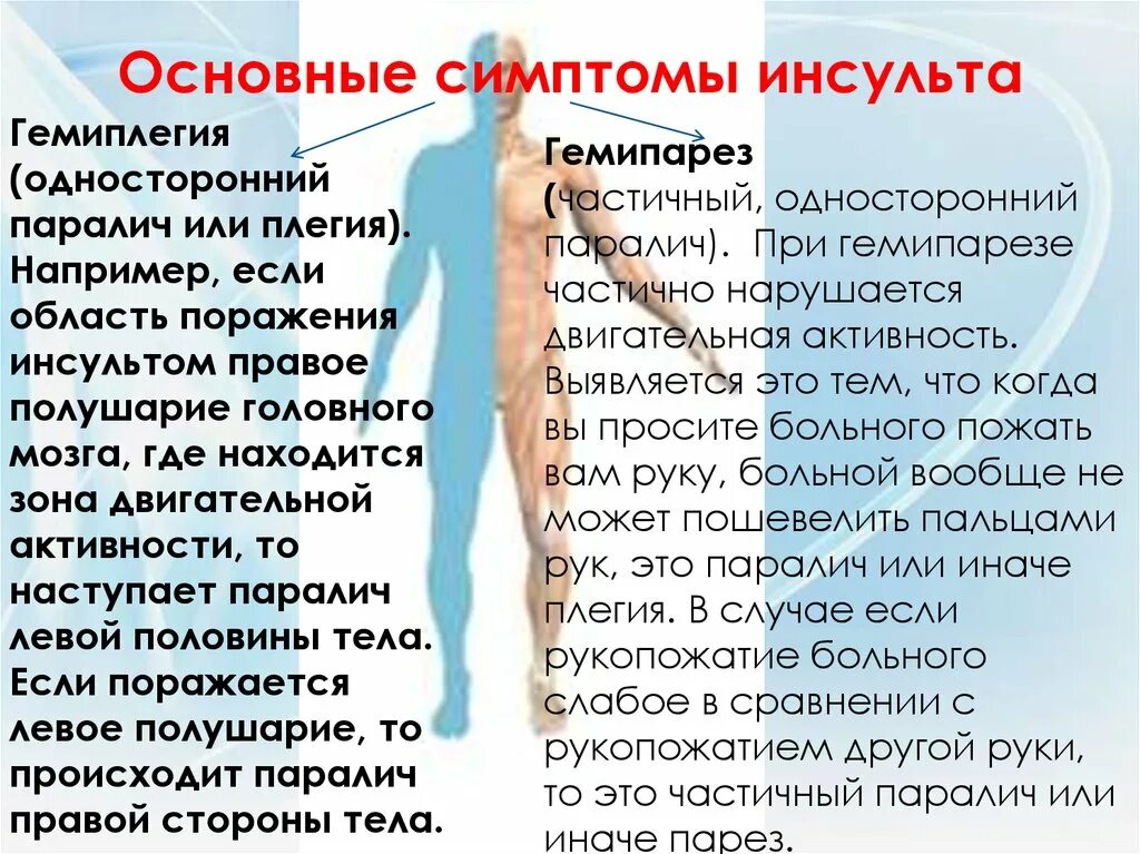 Правосторонняя гемиплегия, гемипарез. Левосторонний гемипарез после инсульта. Правосторонняя гемиплегия после инсульта. Центральный правосторонний гемипарез.