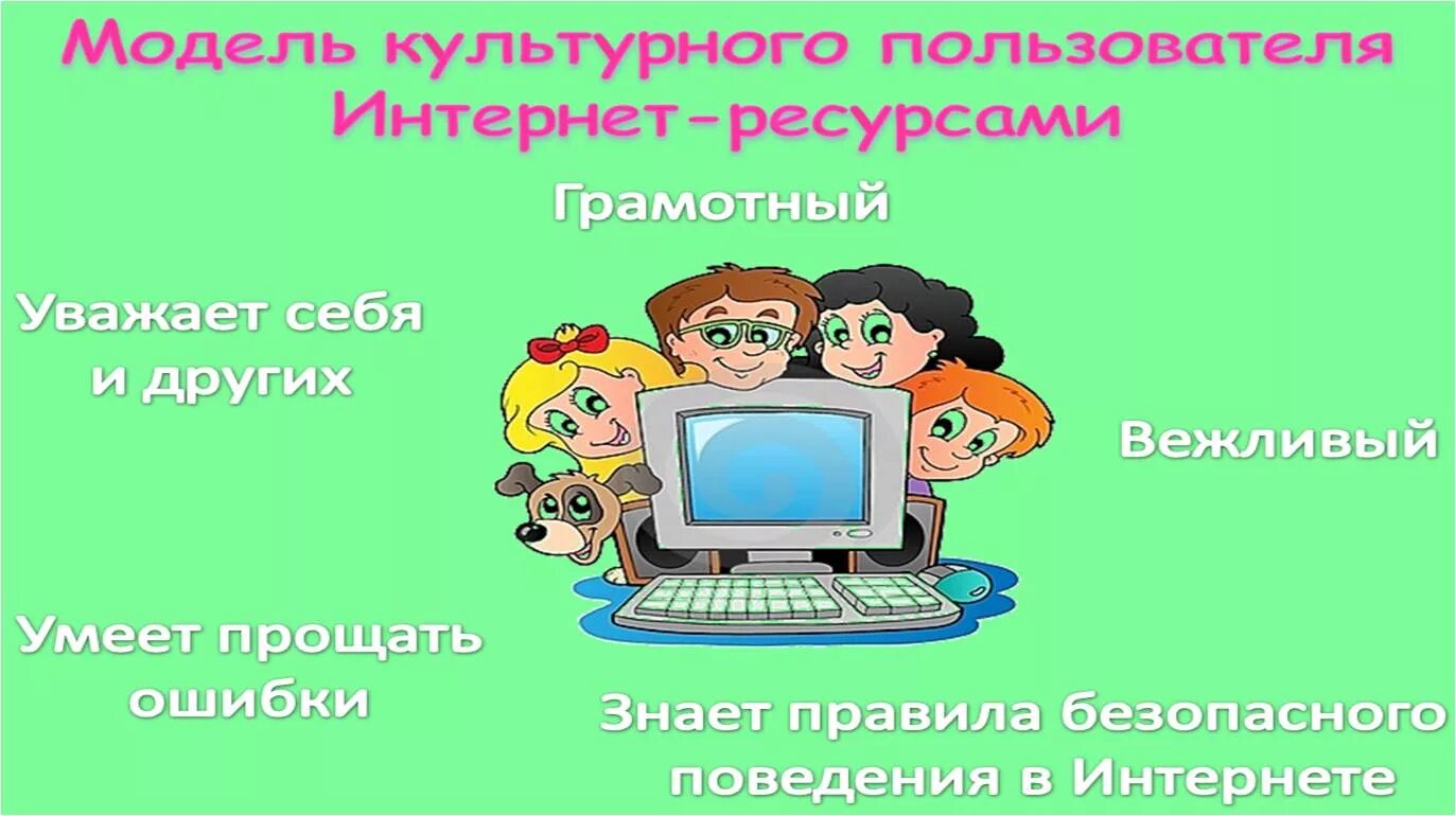 Сетевой этикет и безопасное поведение в интернете. Модели поведения в интернет. сетикет правила поведения в интернете. быть культурным в интернете картинка. создай сетикет правила поведения в интернете.