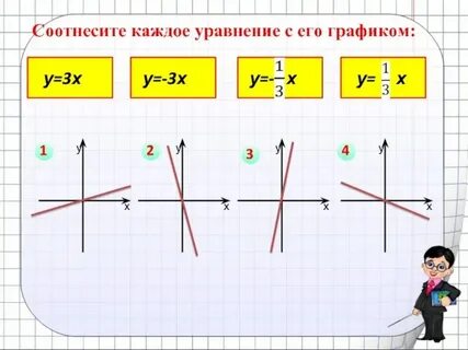 Что такое график прямой пропорциональности