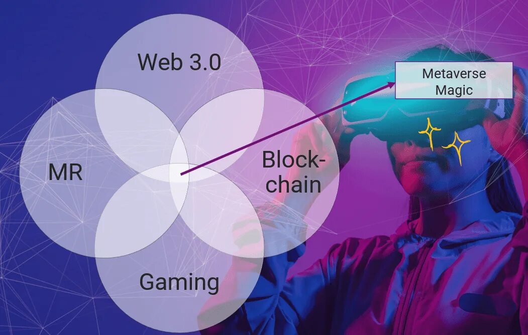 Web 3 что это. Web3 криптовалюта. web 3 будущее. web 3 future. web 2.0 and beyond.