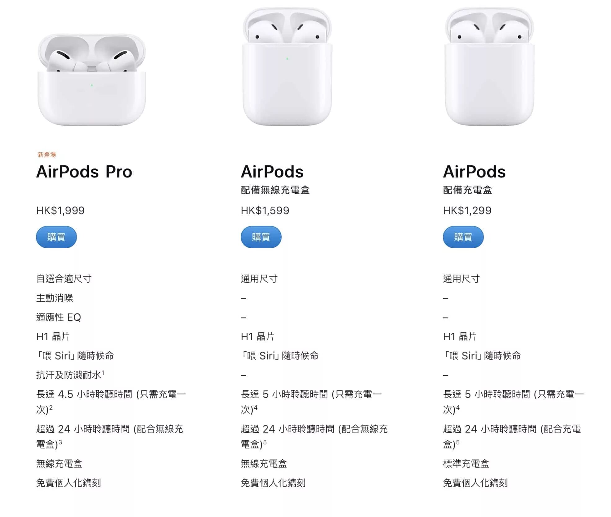 Разница airpods pro и pro 2. Apple AIRPODS 2 габариты. AIRPODS 3 Размеры. AIRPODS 2 Размеры. Вес аирподс 2 оригинал.