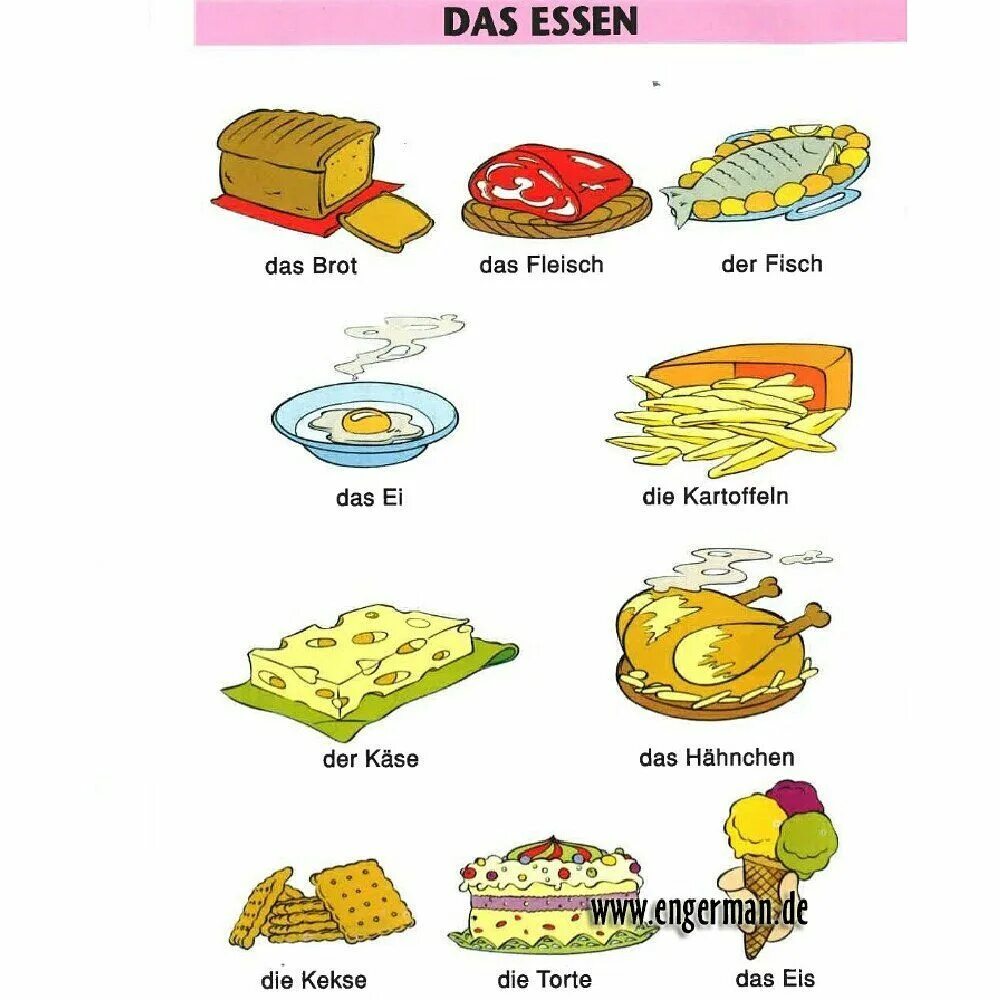 Продукты питания на немецком языке. Продукты питания на немецком языке с переводом. Тема еда на немецком. Лексика по теме продукты немецкий язык.
