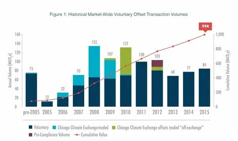 Market volume