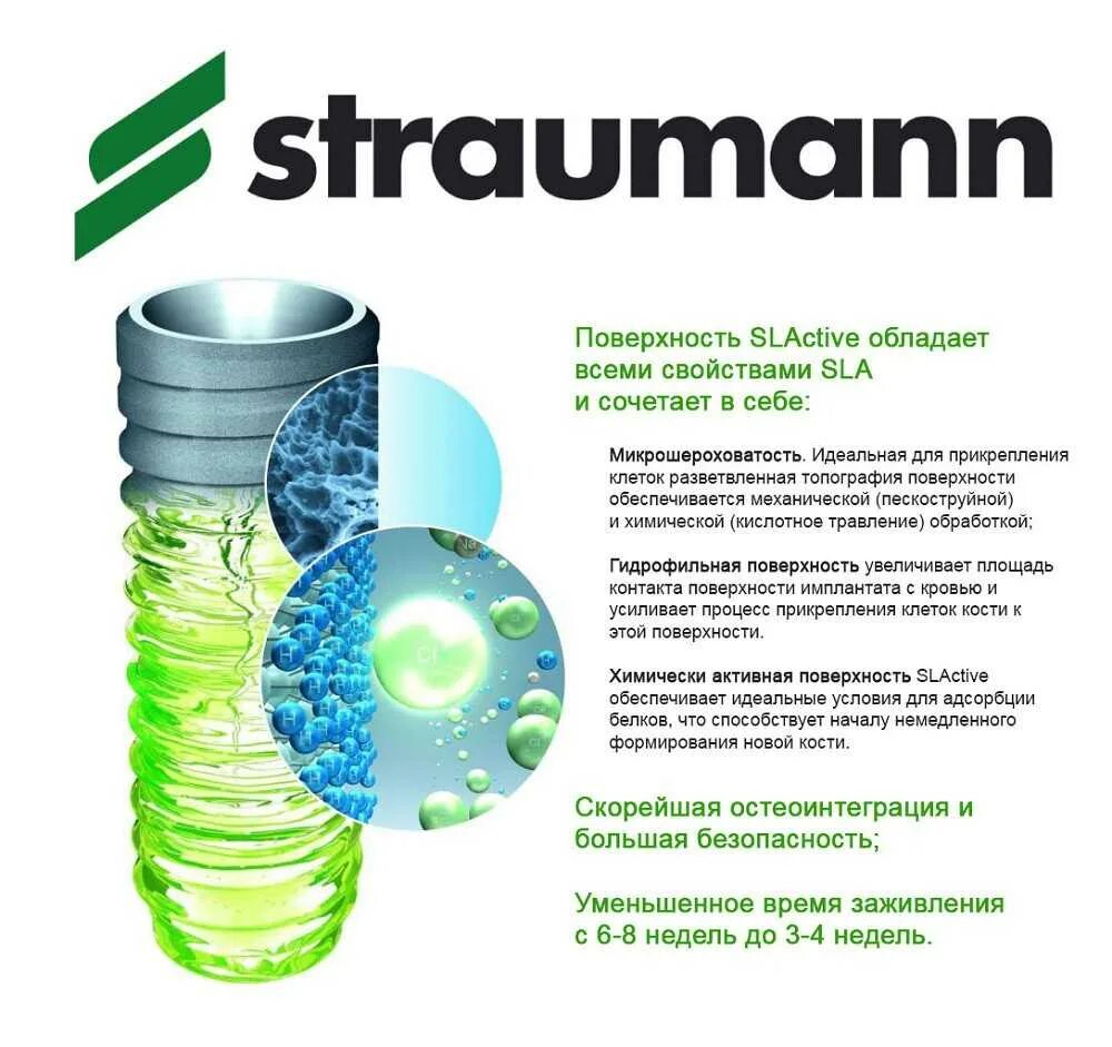 Импланты straumann slactive. Имплантат blx штрауман. 9. Имплант штрауман отзывы. Линейка имплантатов штрауман.