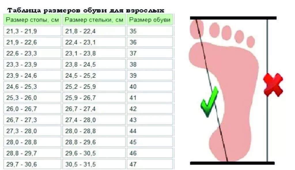 Как померить размер обуви. Как определяется размер ноги. Как измерить размер обуви. Как правильно замерить размер ноги для обуви у взрослого. Как определяется размер стопы.