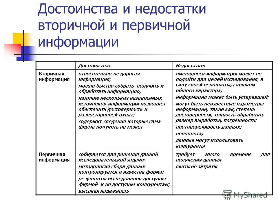 Маркетинговая информация может быть