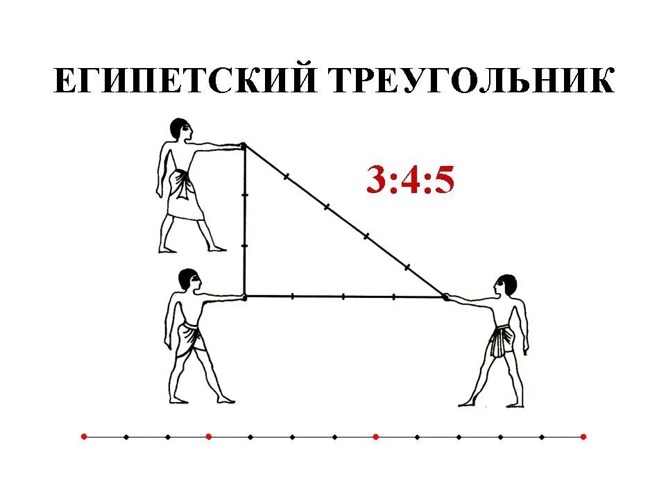 Треугольник со сторонами 3 4 5 прямоугольный. Теорема пифагора египетский треугольник. правило 3 4 5 египетский треугольник. египетский треугольник это треугольник со сторонами 3.4.5. теорема пифагора египетский треугольник 8 класс.