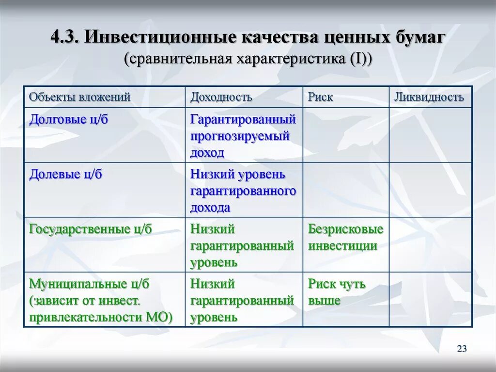 Риски и доходность ценных бумаг. Инвестиционные качества ценных бумаг. Характеристика качества ценных бумаг.. Сравнительная характеристика ценных бумаг. Инвестиционные качества облигаций.