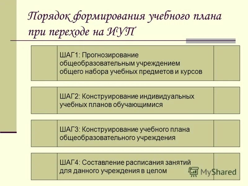 конструирование учебных планов
