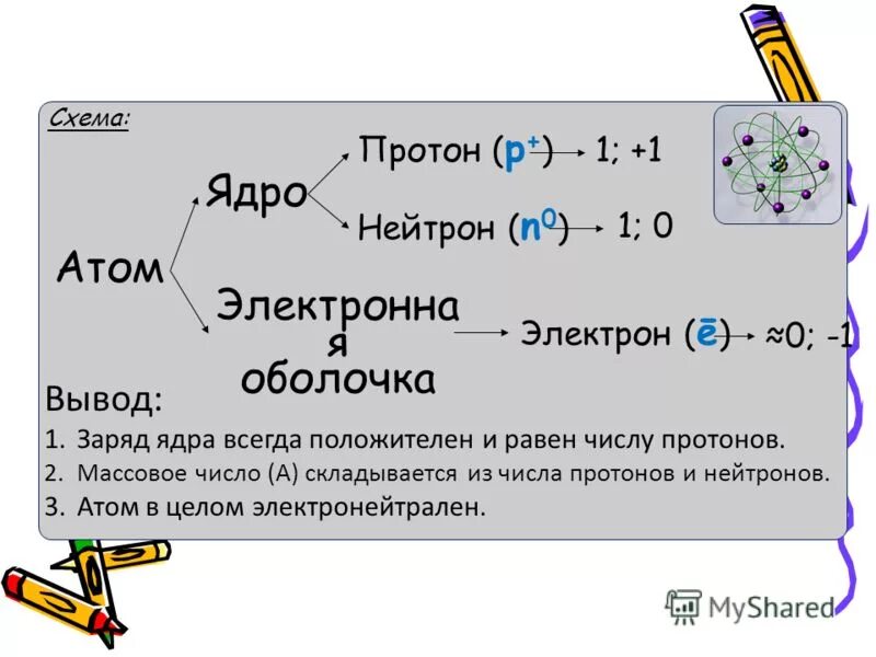 16 протонов содержит ядро атома