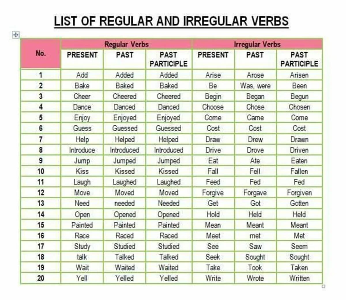 Past forms win. Глаголы Regular и Irregular. Английский Regular verbs and Irregular verbs. Verbs в английском языке Regular and Irregular. Regular verbs список.