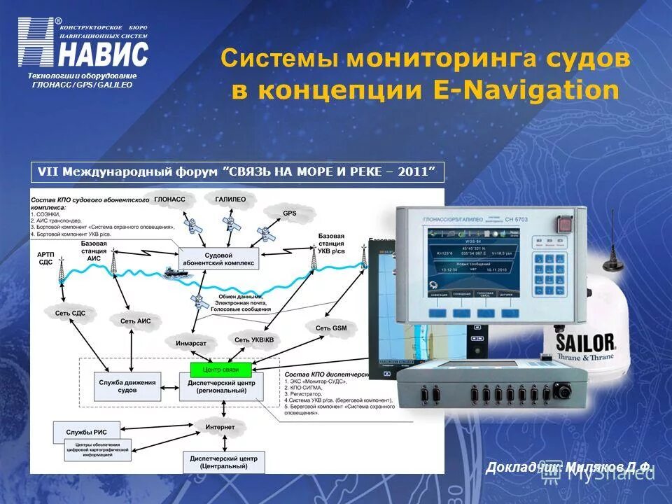 Система м. Система мониторинга ГЛОНАСС оборудование. Система мониторинга судов. Система мониторинга на судне. Концепция системы мониторинга.