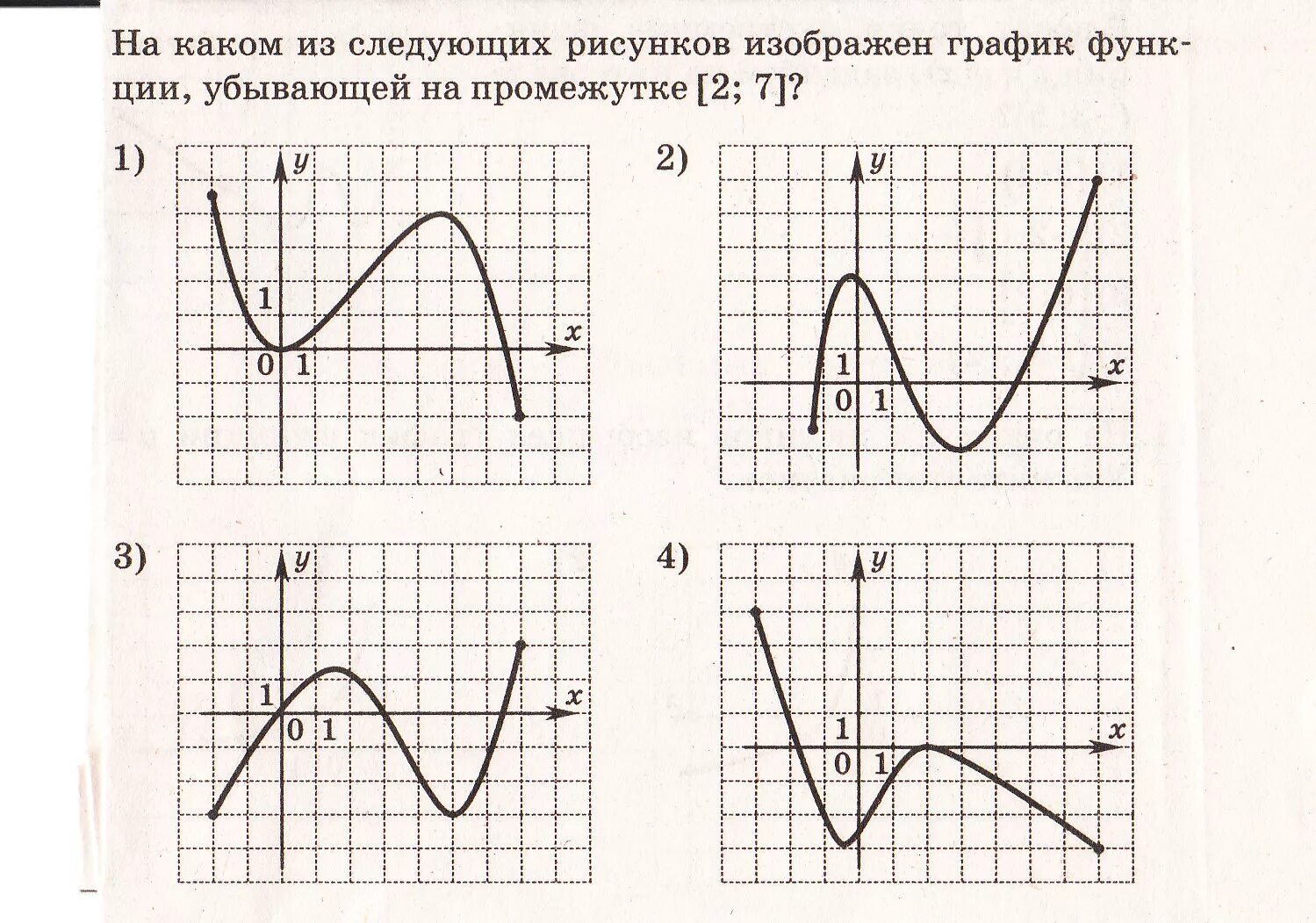 Исследование функции 11 класс. Применение производной к исследованию функций и построению графиков. График функции для исследования 9 класс. Укажите промежуток убывания изображенной на рисунке функции.