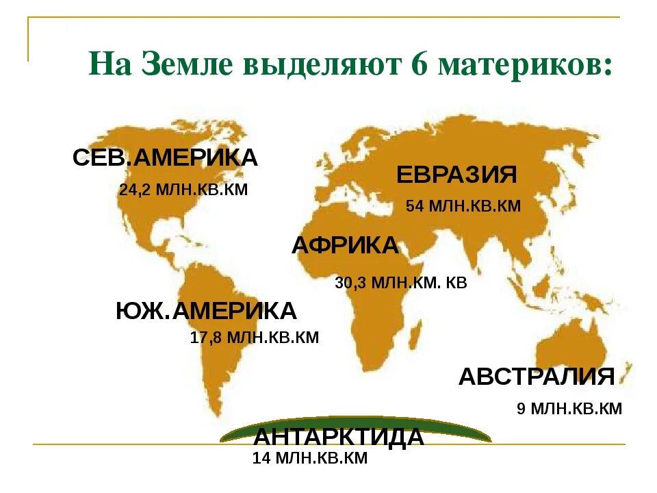 7 континентов россии. Евразия Африка Северная Америка Южная Америка. Колько континентов на земле. Карта материков. Материки земли.