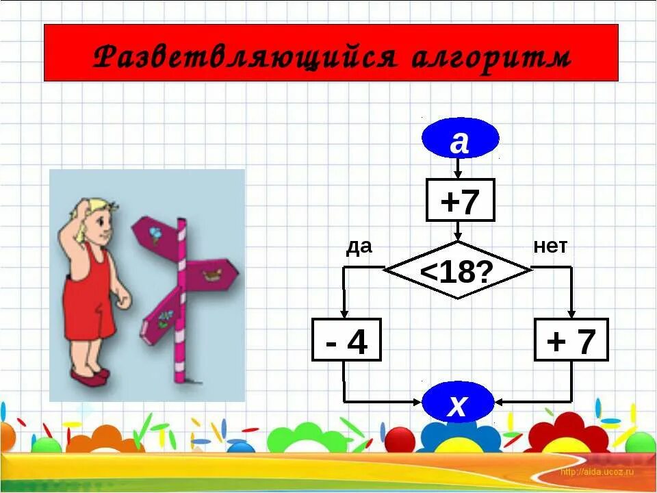 Алгоритмы математика конспект. Блок схема практическая работа по информатике. Алгоритм решения задач в начальной школе. Алгоритмы математика конспект. Алгоритмы математика конспект.